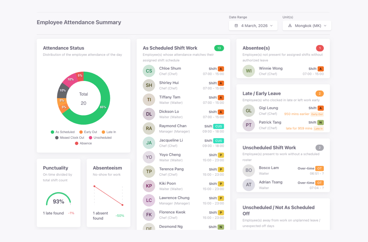 AI Scheduling / AI Roster