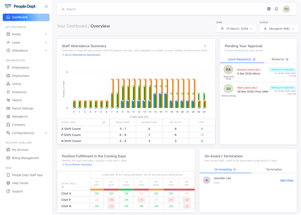 Dashboard PeopleDept