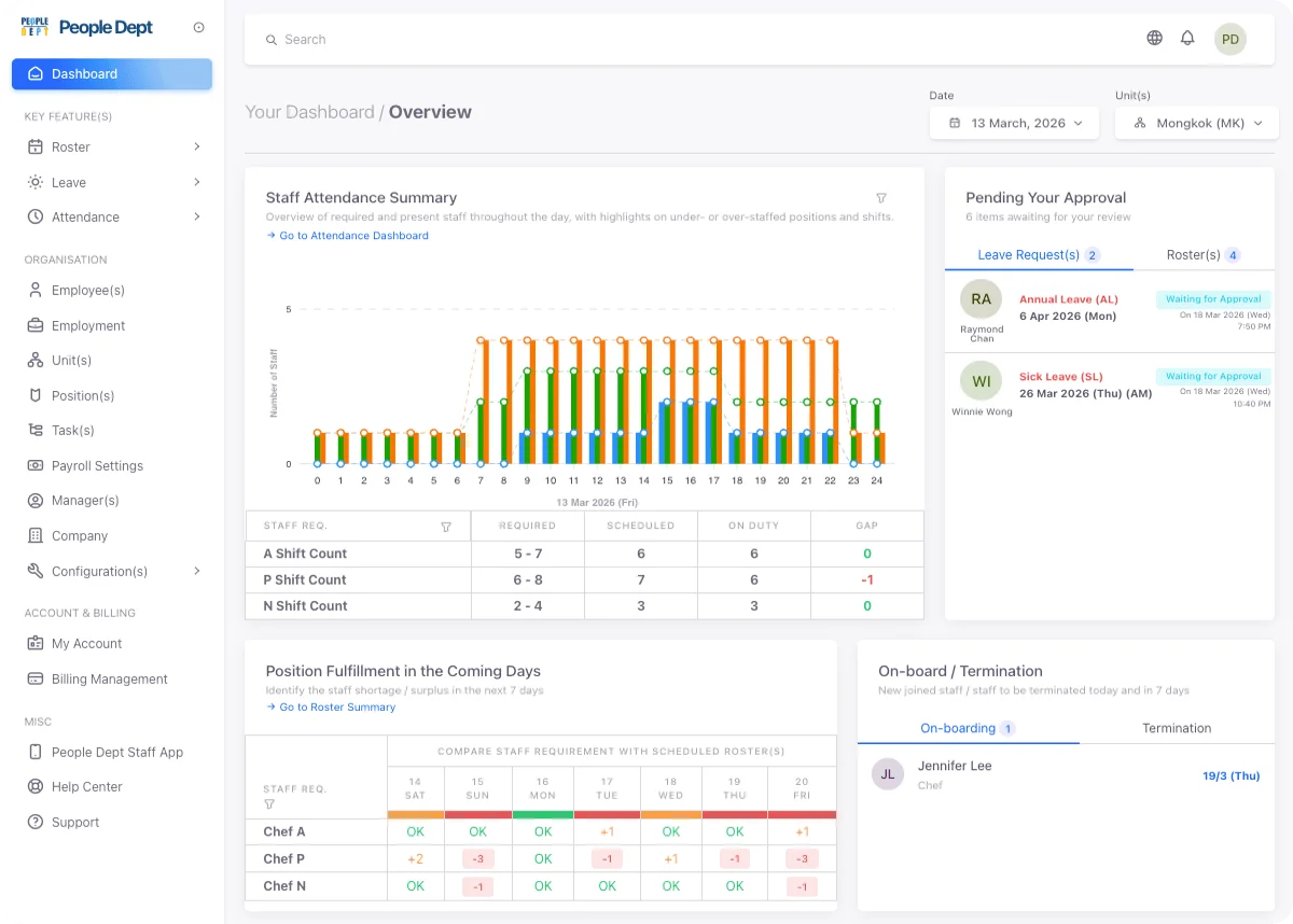 Take control of your team’s schedule and mobile attendance in minutes—start your 14-day free trial today.