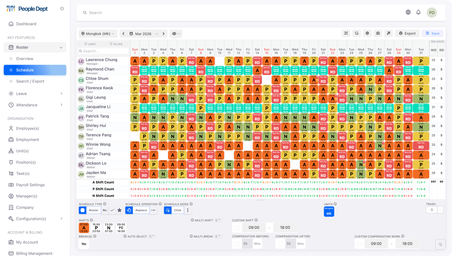 Dashboard PeopleDept