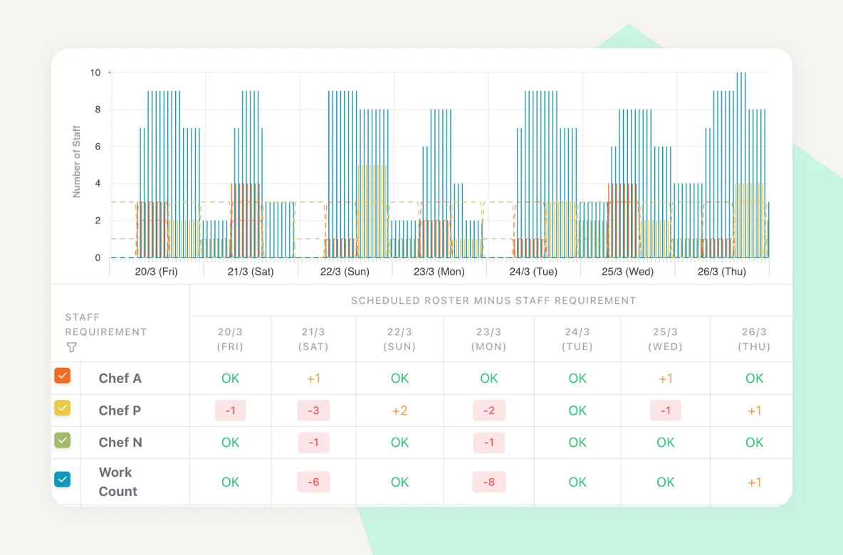 Real-Time Operational Insights