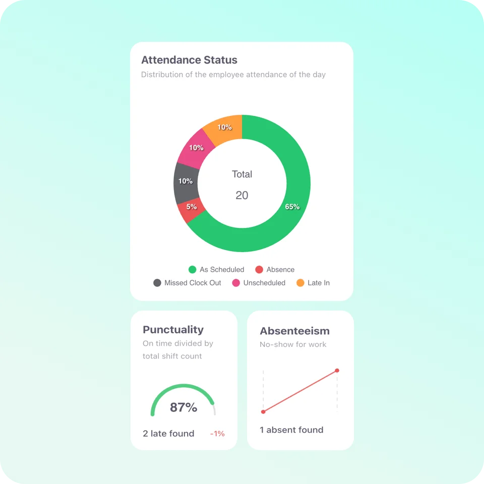 AI-Assisted Timesheet & Roster Reconciliation