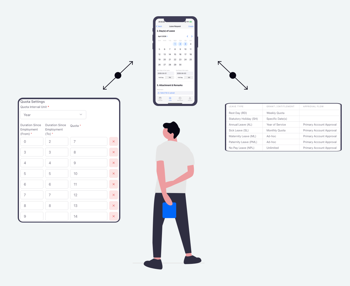 AI Scheduling / AI Roster