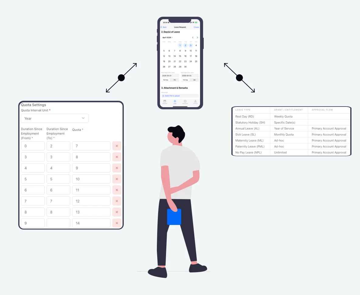 Custom corporate leave policy configuration engine interface